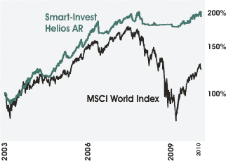 Smart-Invest Helios AR