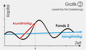 Grafik 2 - Rating Deutung