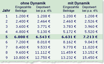 Bild - Modellrechnung kundenoptimierte Variante