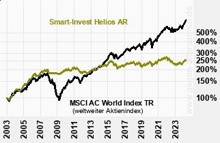 Kurve Smart Invest Helios AR