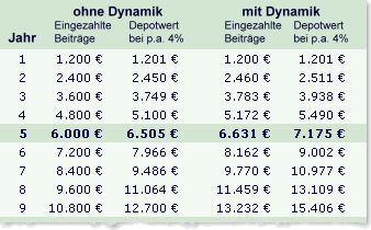 Bild - Modellrechnung kundenoptimierte Variante