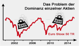 Bild Dominanz Aktien
